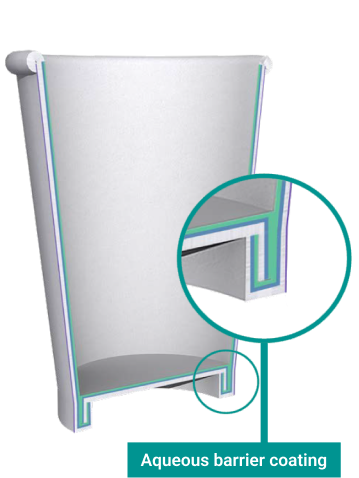 CUPkind's PE/PLA liner free aqueous barrier cups for paper cups
